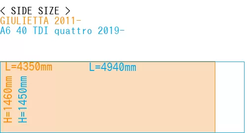 #GIULIETTA 2011- + A6 40 TDI quattro 2019-
